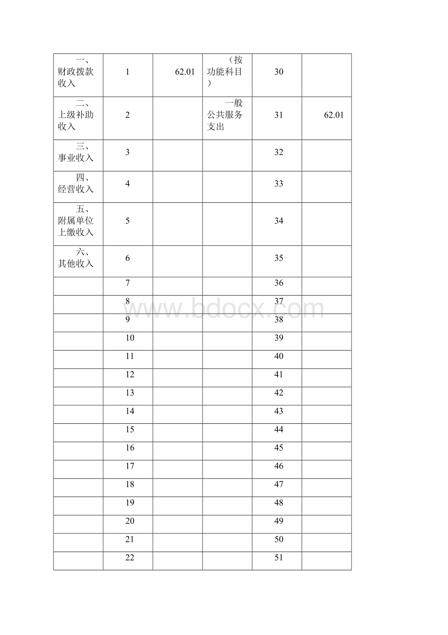 平度行政效能投诉中心部门决算.docx_第3页