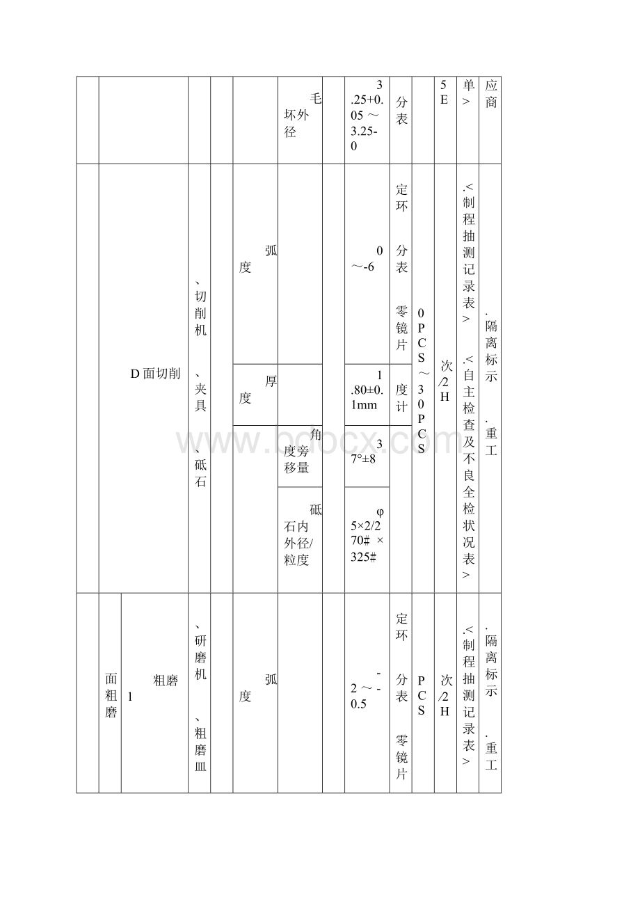 过程控制计划.docx_第2页