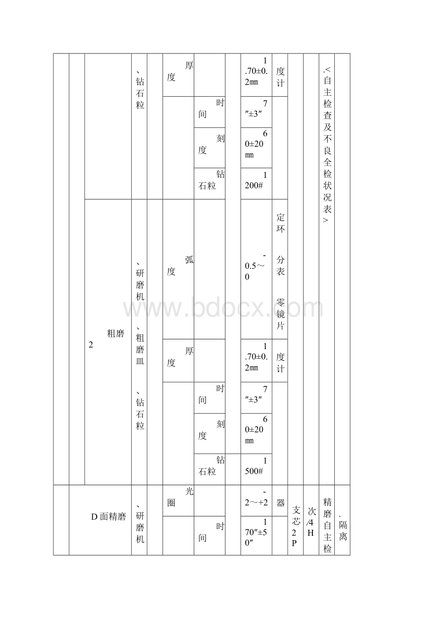 过程控制计划.docx_第3页