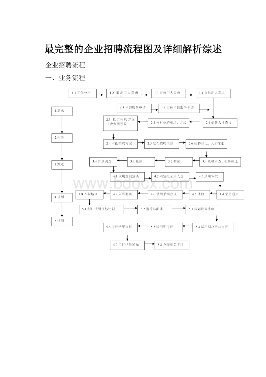 最完整的企业招聘流程图及详细解析综述.docx