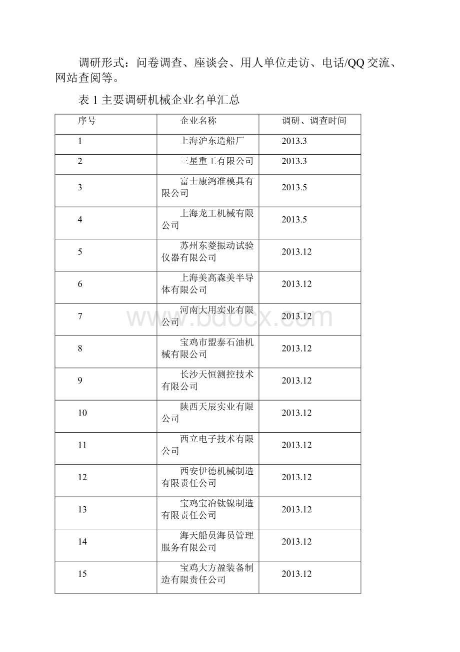 机械加工技术专业人才需求调研报告.docx_第2页