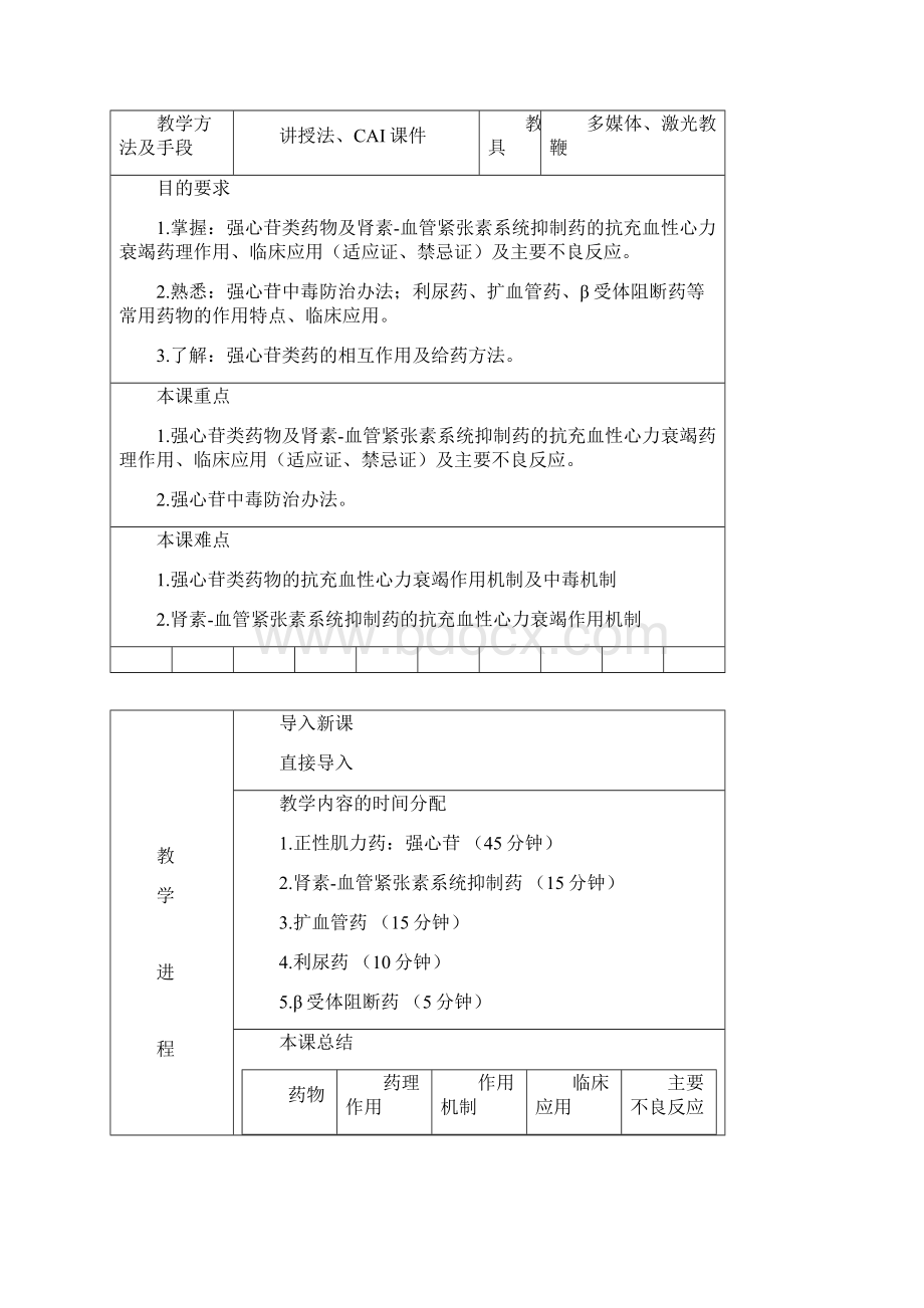 15第二十章抗心衰药郑州澍青医学高等专科学校.docx_第2页