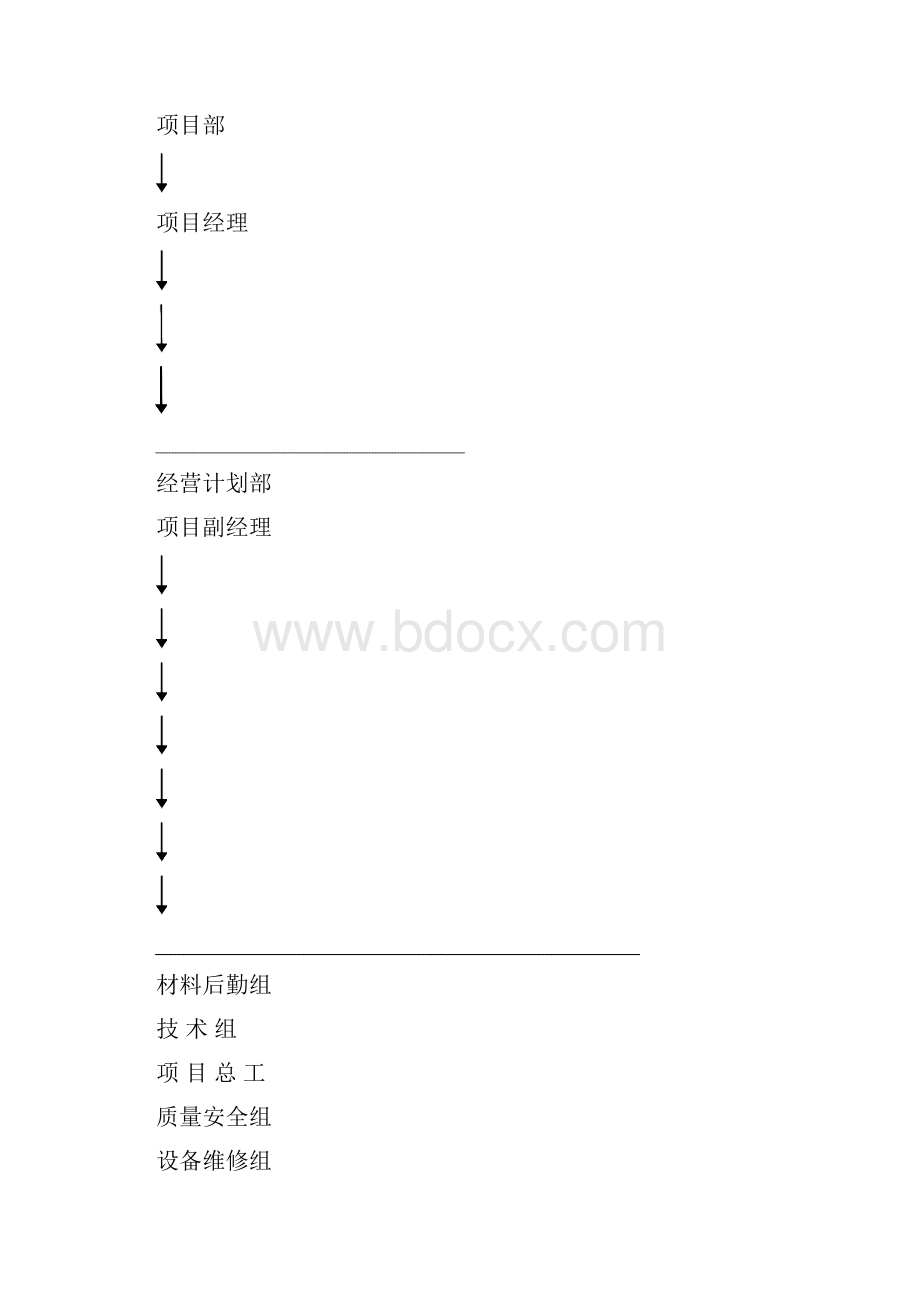 精品文档海伦堡一期5#施工组织设计.docx_第3页