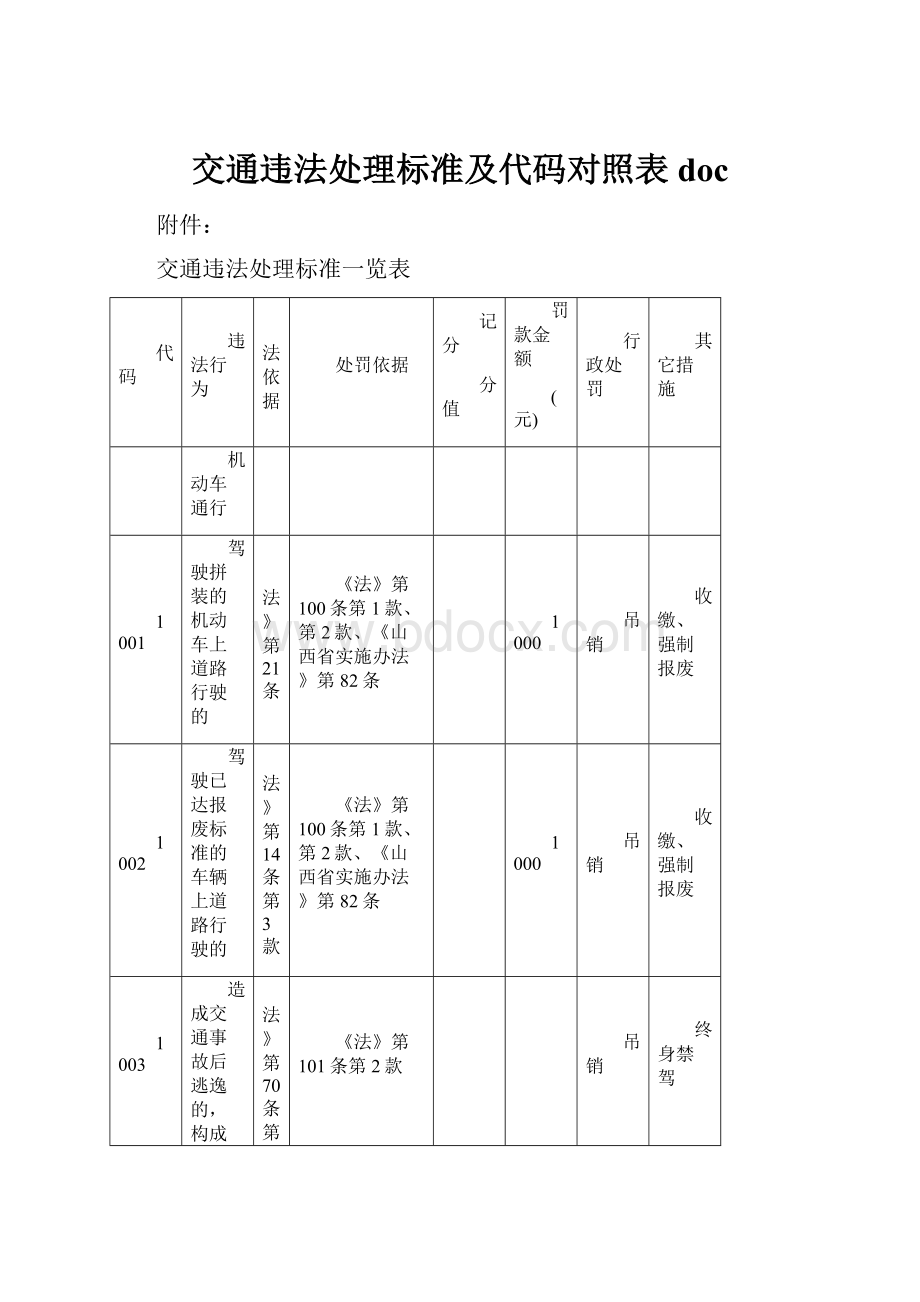 交通违法处理标准及代码对照表doc.docx