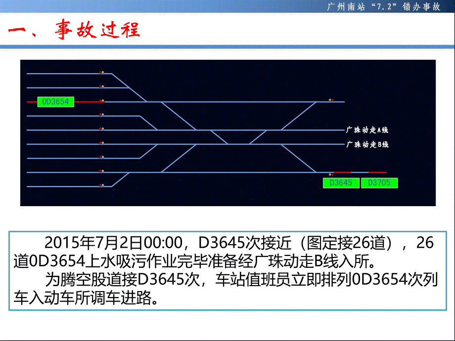 “7.2”广铁集团广州南站一般D类事故案例（PPT格式）.ppt_第2页