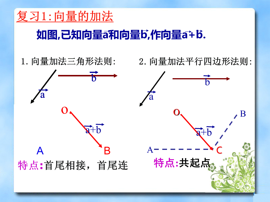 《数乘向量》参考课件.ppt_第2页