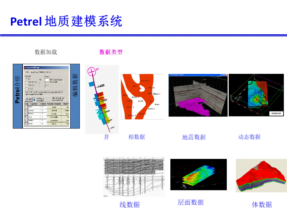 petrel操作指南(共112张PPT).pptx_第3页