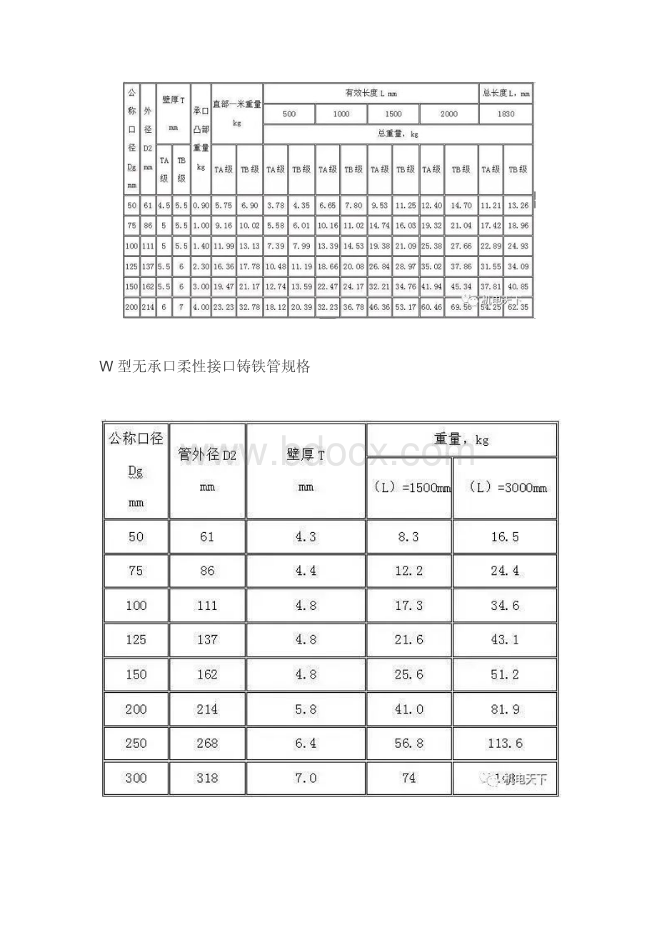 水电安装材料进场验收标准.docx_第3页