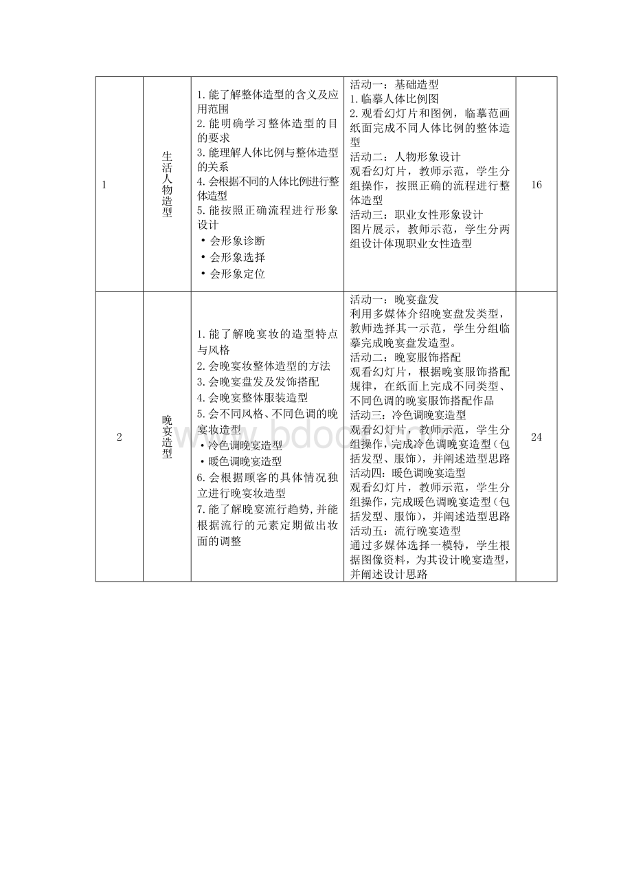 化妆造型课程标准1.doc_第3页