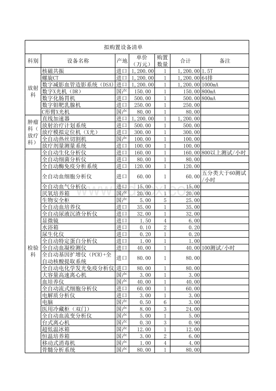 三级乙等医院设备配置方案.xls