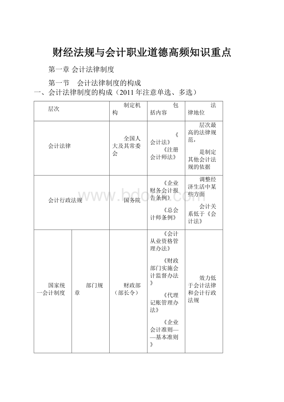 财经法规与会计职业道德高频知识重点.docx_第1页