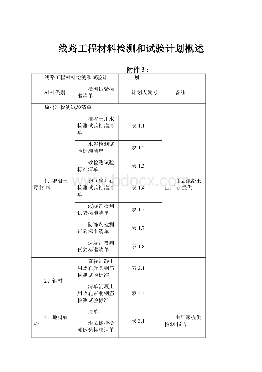 线路工程材料检测和试验计划概述.docx