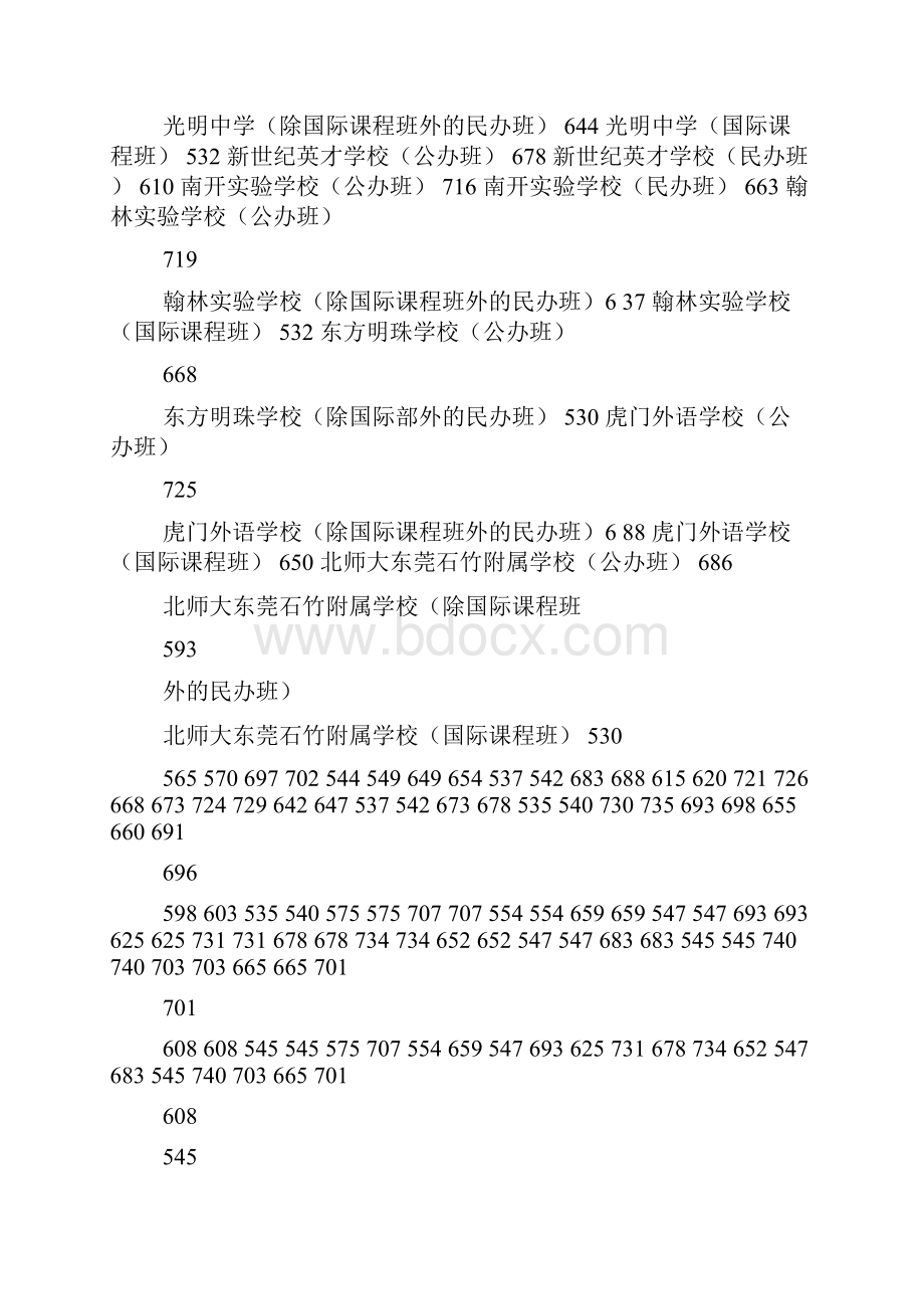 大朗中学录取分数线.docx_第3页