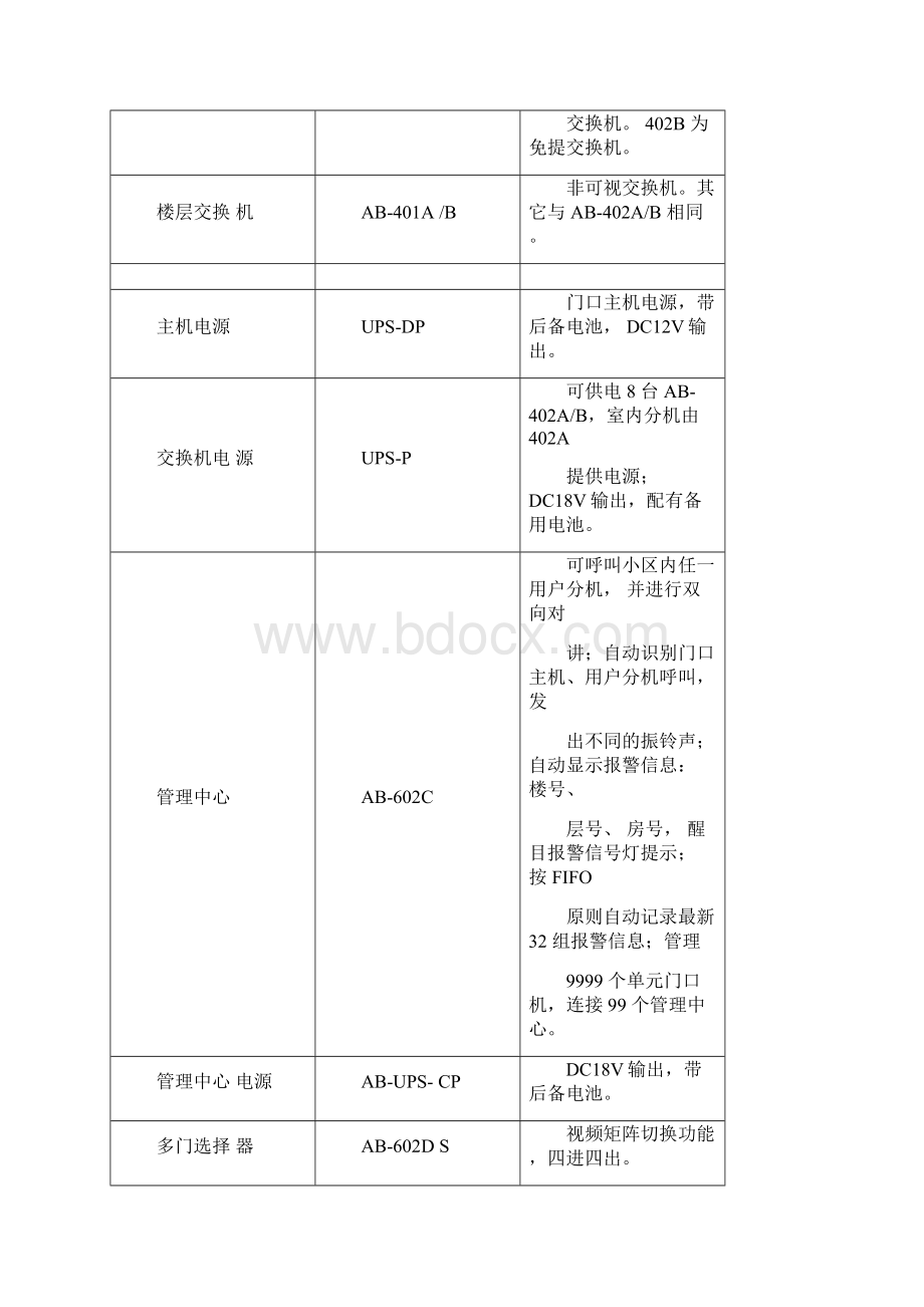 狄耐克AB6A401402产品使用手册.docx_第3页