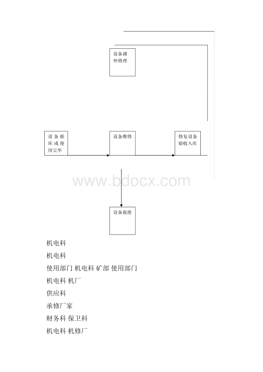 煤矿机电运输管理制度.docx_第2页