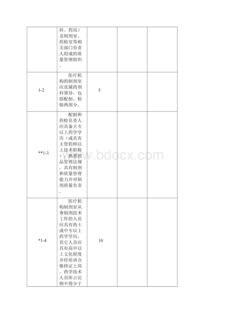 《医疗机构制剂许可证》换证验收细则.docx_第2页