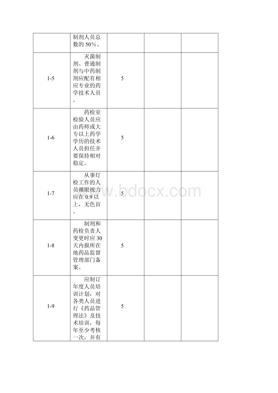 《医疗机构制剂许可证》换证验收细则.docx_第3页