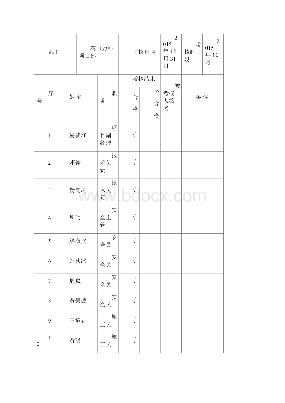 管理人员安全生产责任制考核表.docx_第2页