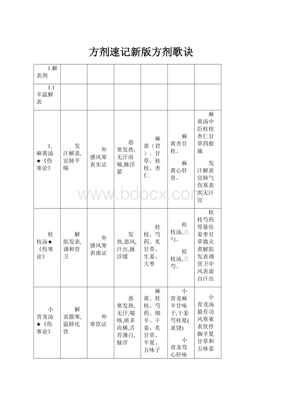 方剂速记新版方剂歌诀.docx