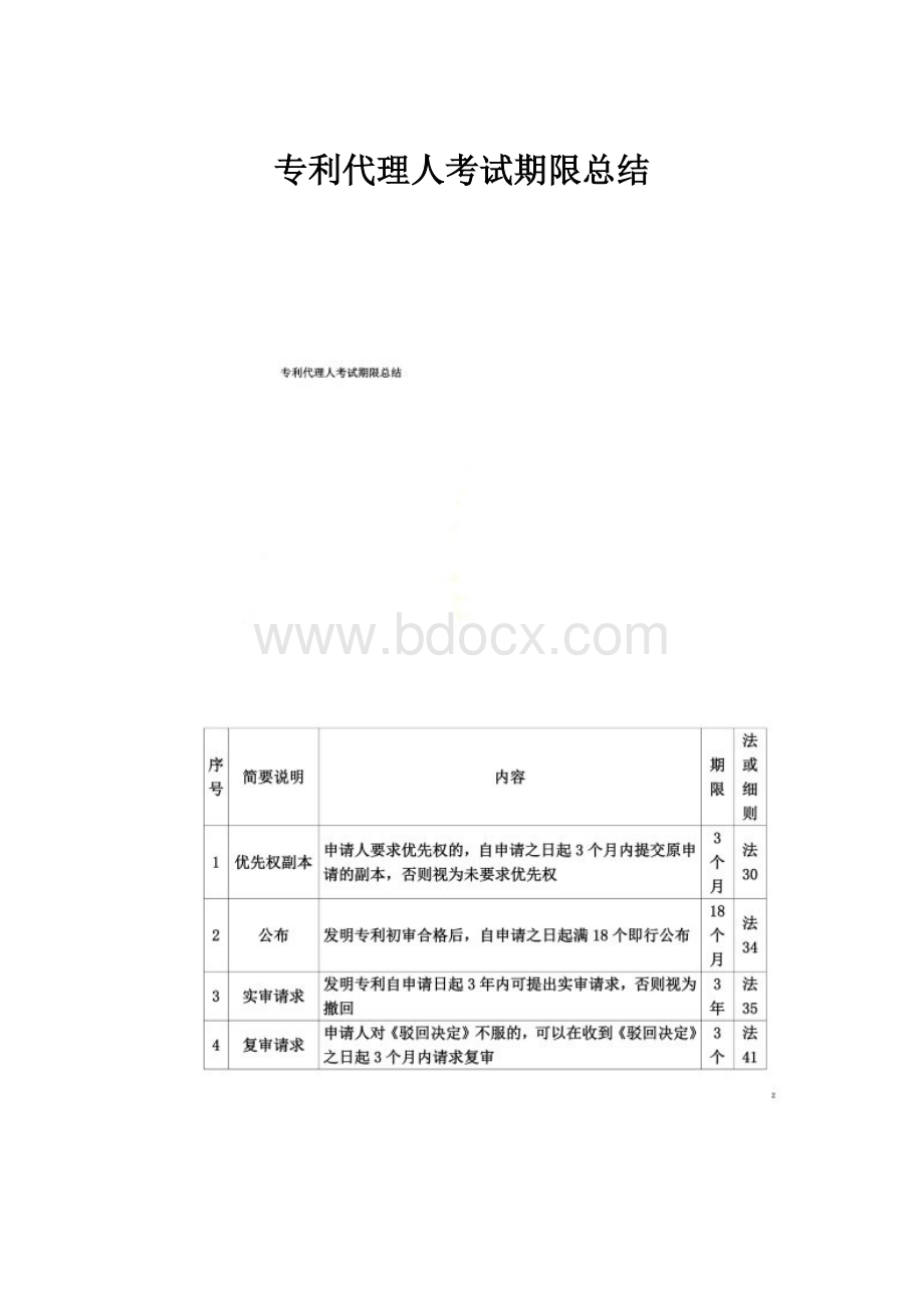 专利代理人考试期限总结.docx
