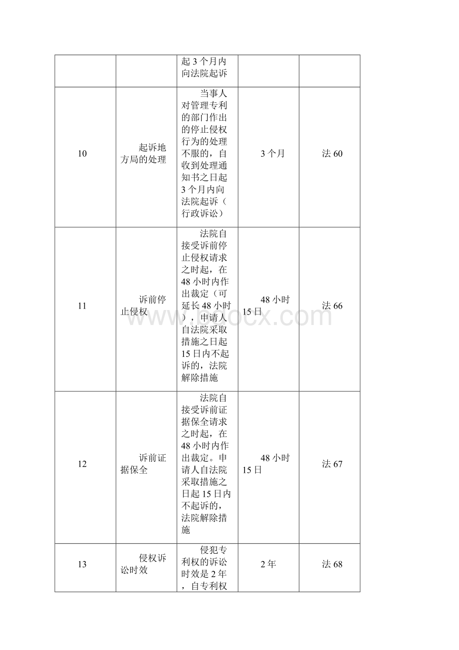 专利代理人考试期限总结.docx_第3页