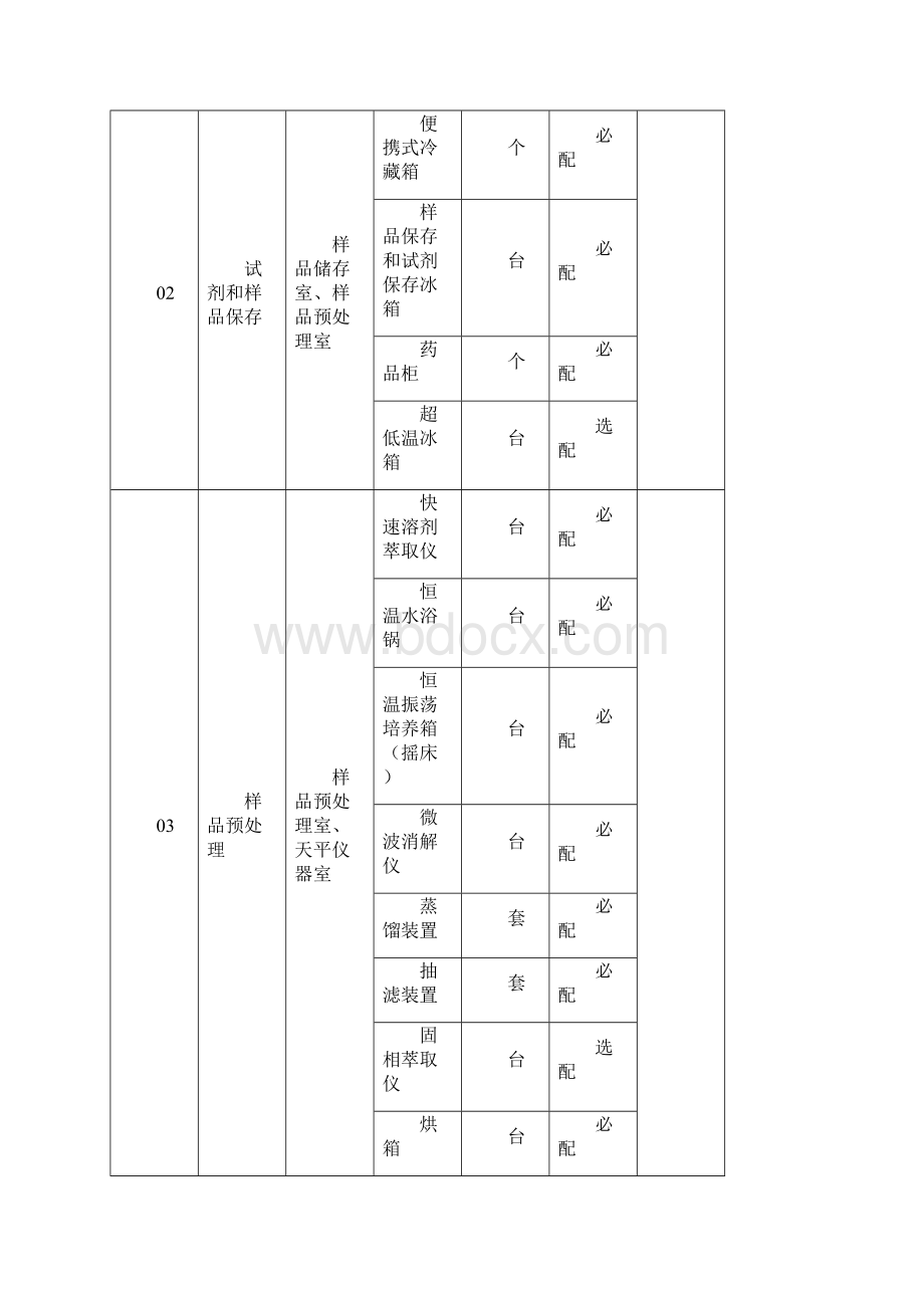 环境损害司法鉴定机构实验室和仪器设备配置要求.docx_第2页