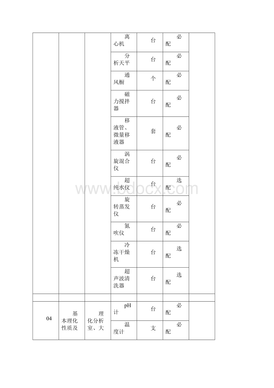 环境损害司法鉴定机构实验室和仪器设备配置要求.docx_第3页