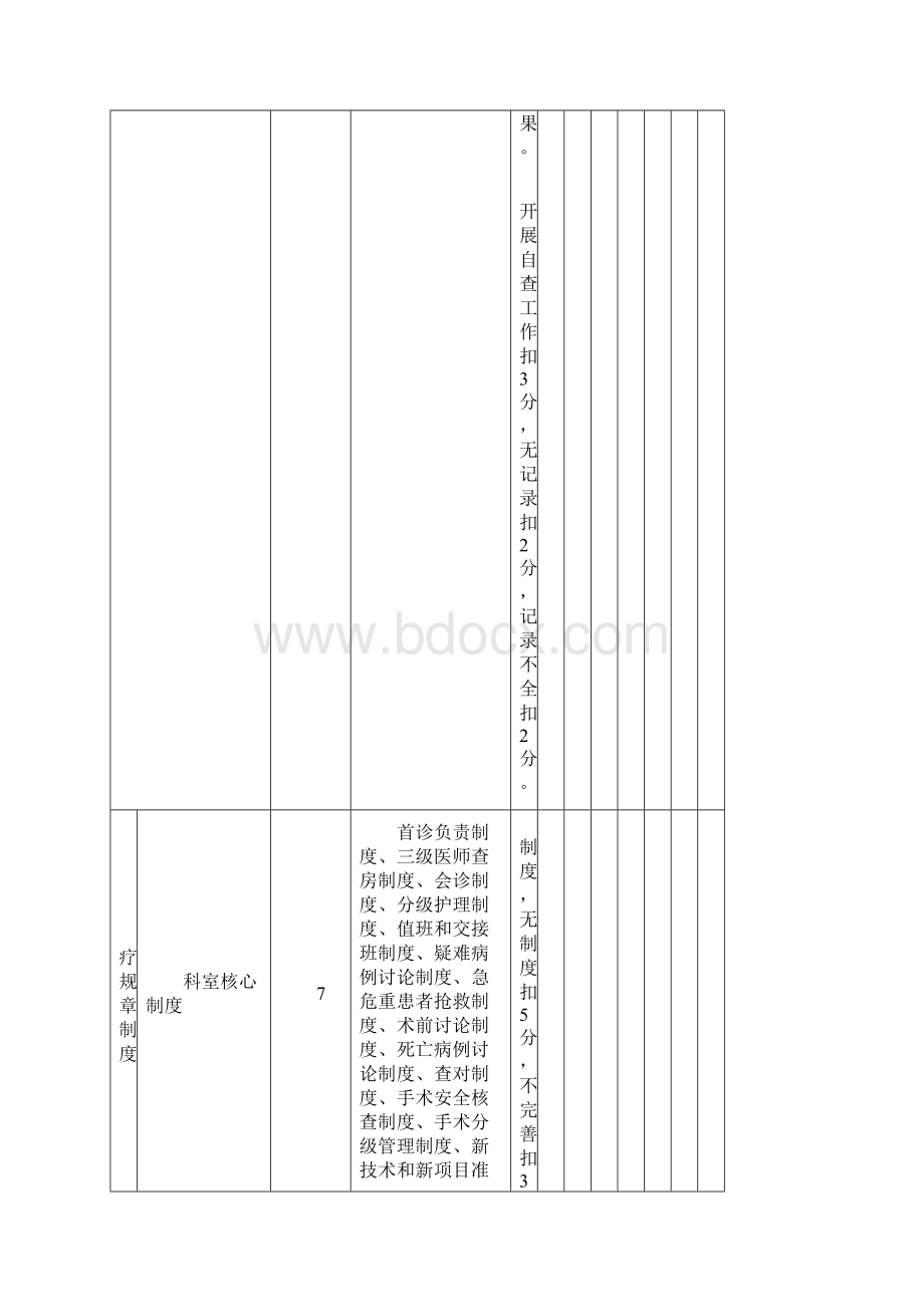 临床科室质量考核标准及指标考评办法.docx_第2页