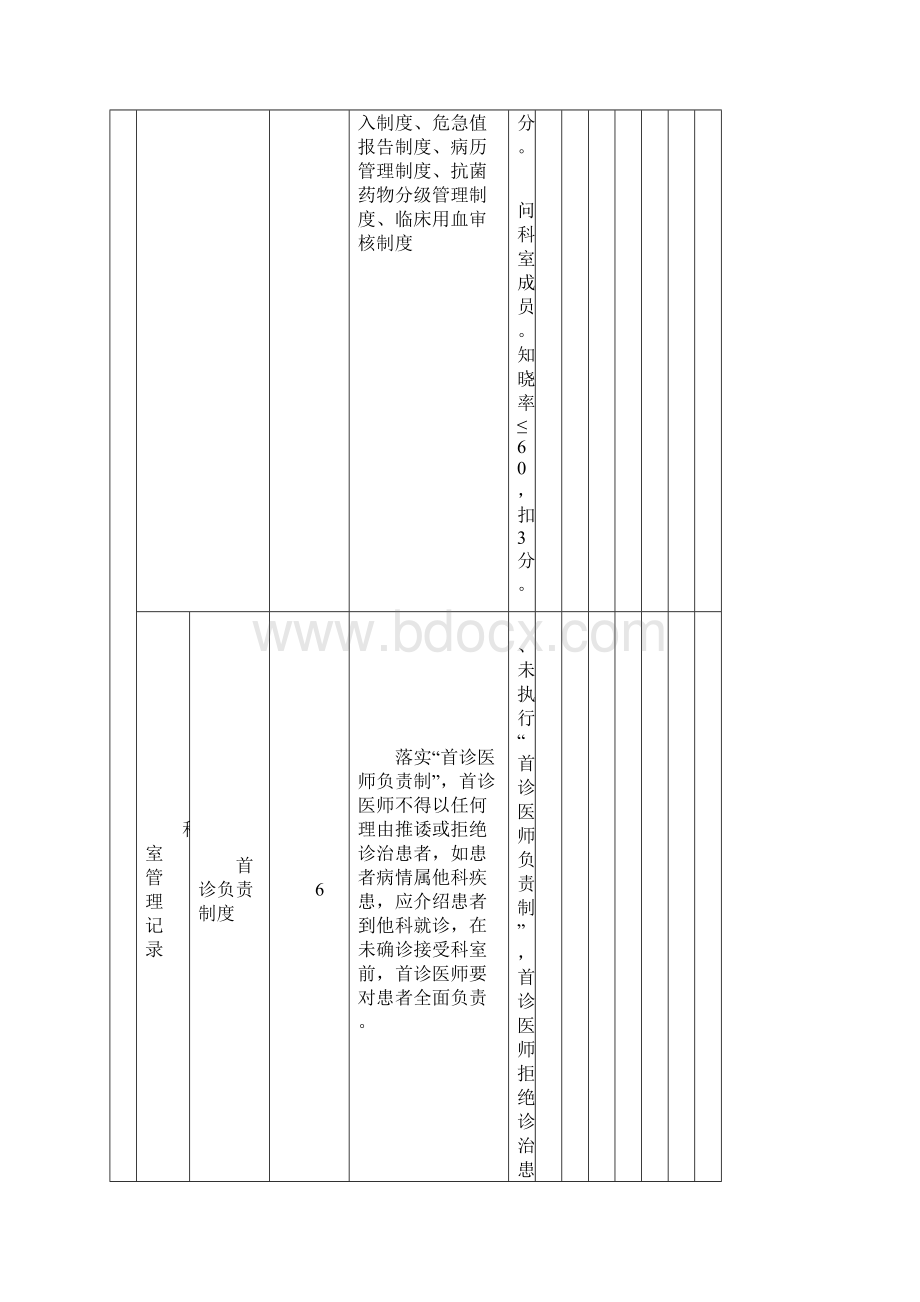 临床科室质量考核标准及指标考评办法.docx_第3页