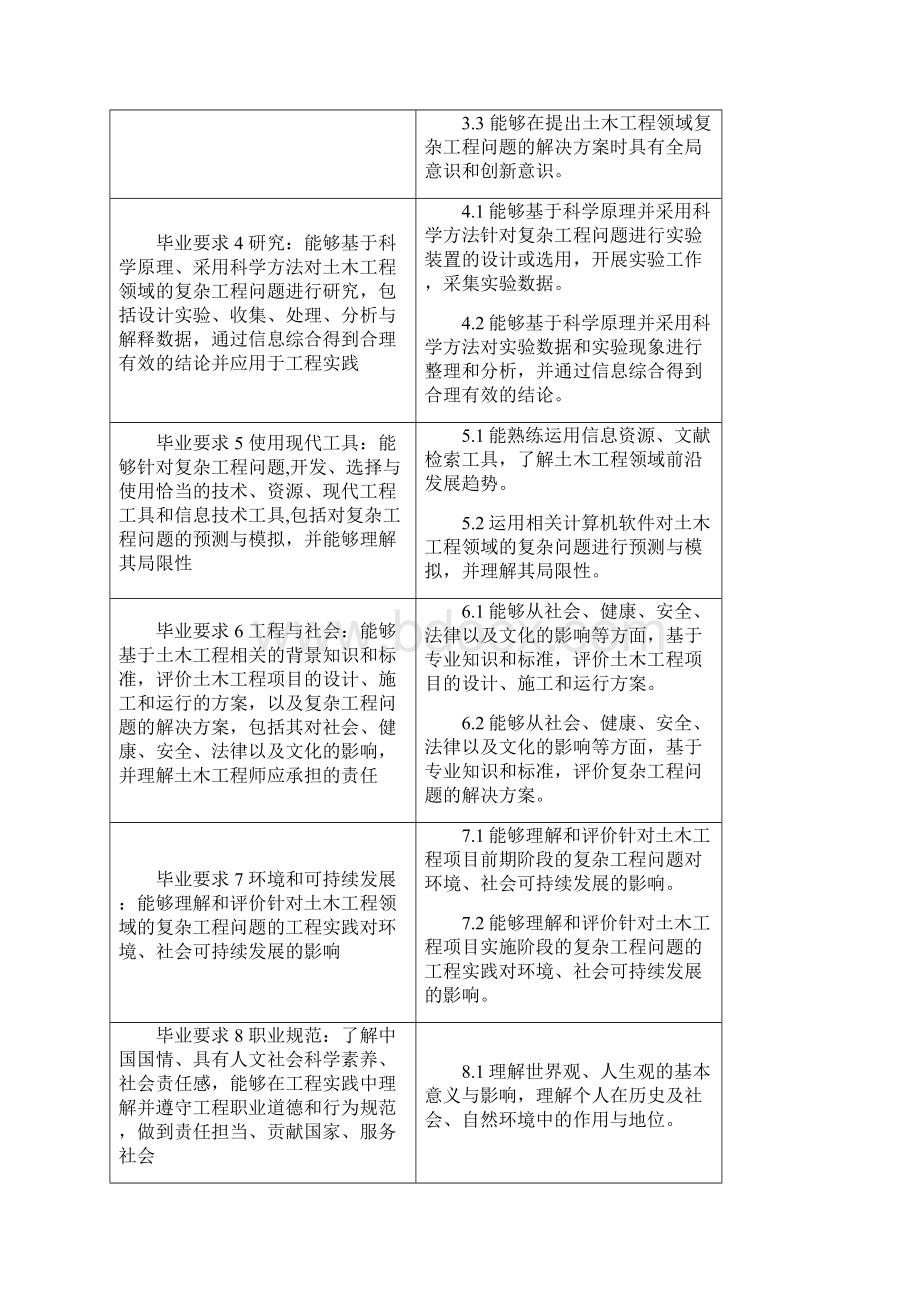 东南大学土木工程专业毕业要求及指标点分解.docx_第2页