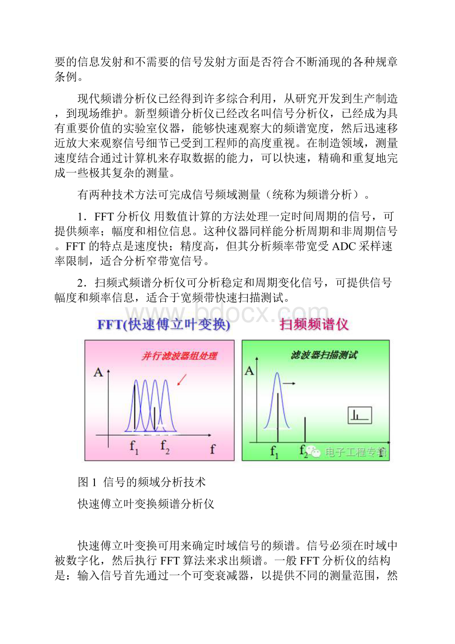 史上最好的频谱分析仪基础知识收藏必备.docx_第2页