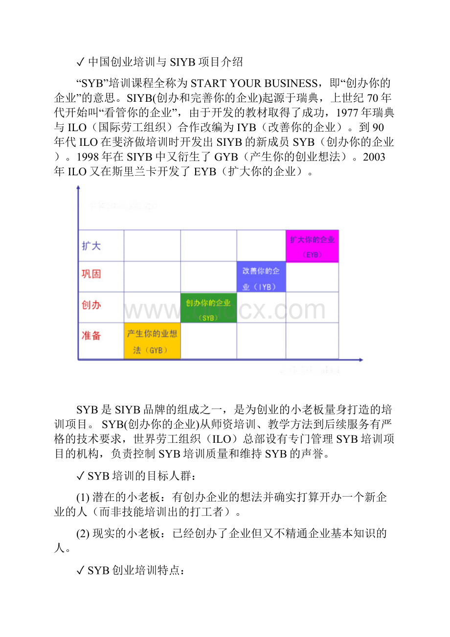 培训教案全套版SYB创业培训.docx_第2页