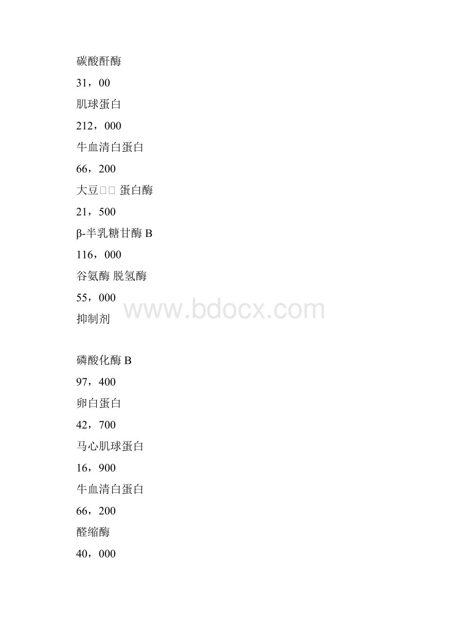 核酸蛋白技术参数资料和分子量标准2.docx_第2页