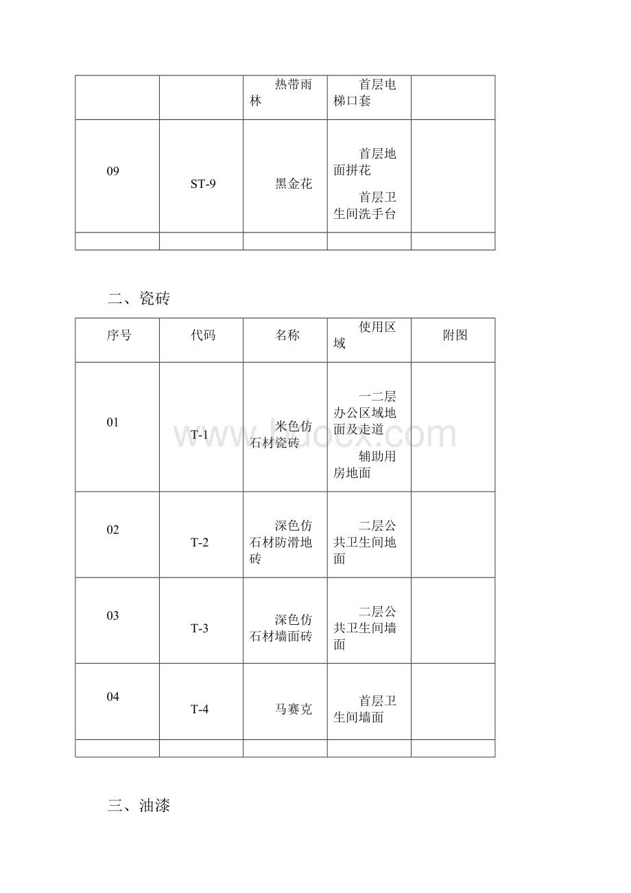 装饰材料选样表26934谷风表格.docx_第3页