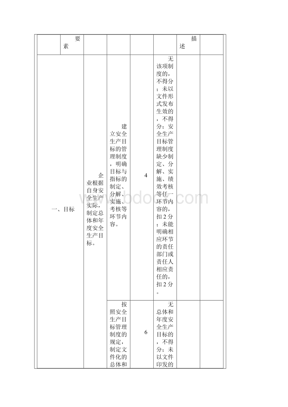 冶金等工贸企业安全生产标准化基本规范评分细则.docx_第3页