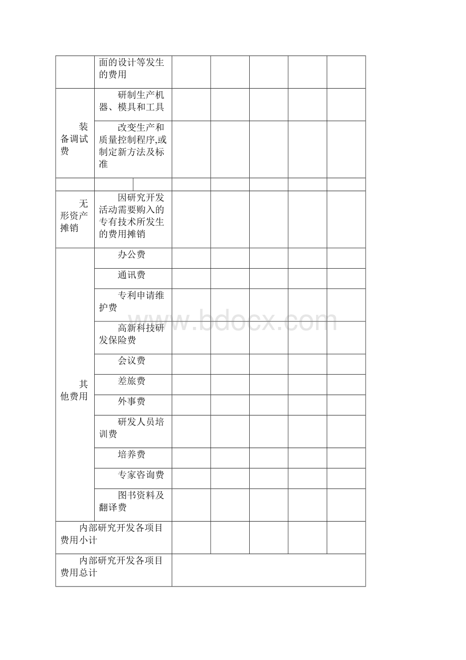 研发费用核算归集表优秀资料.docx_第3页