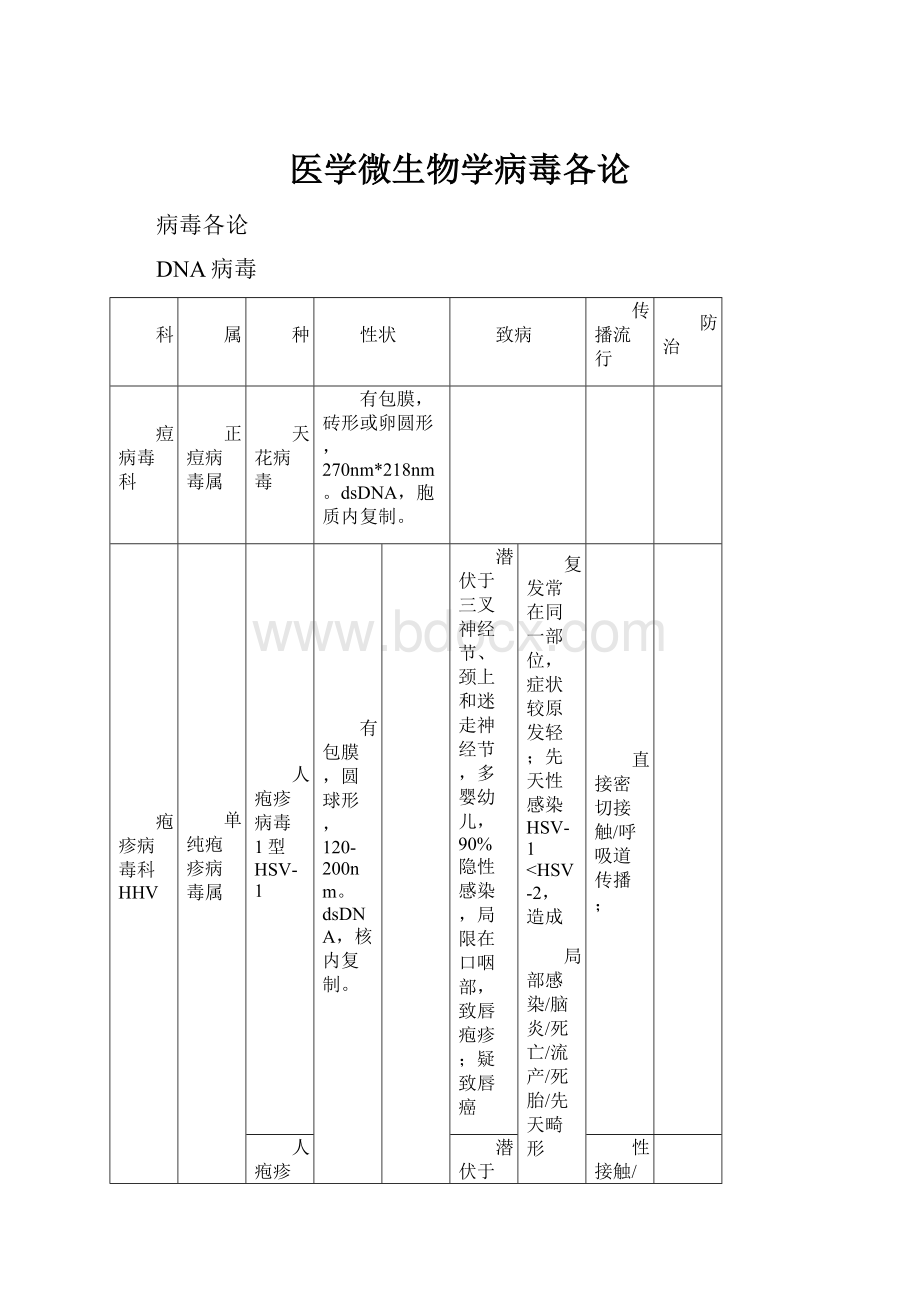 医学微生物学病毒各论.docx