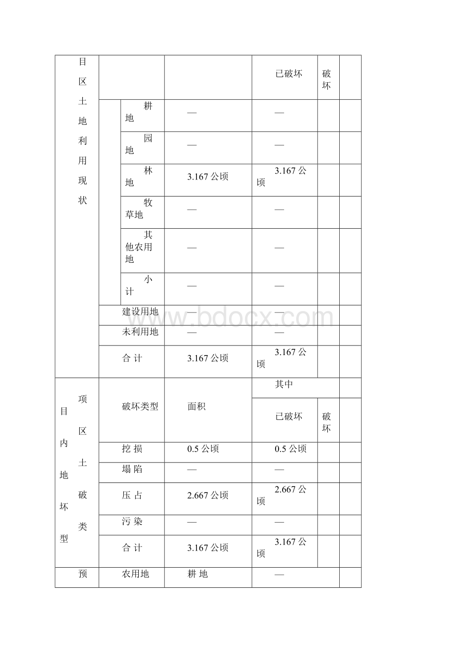 某煤矿土地复垦项目可行性研究报告.docx_第3页