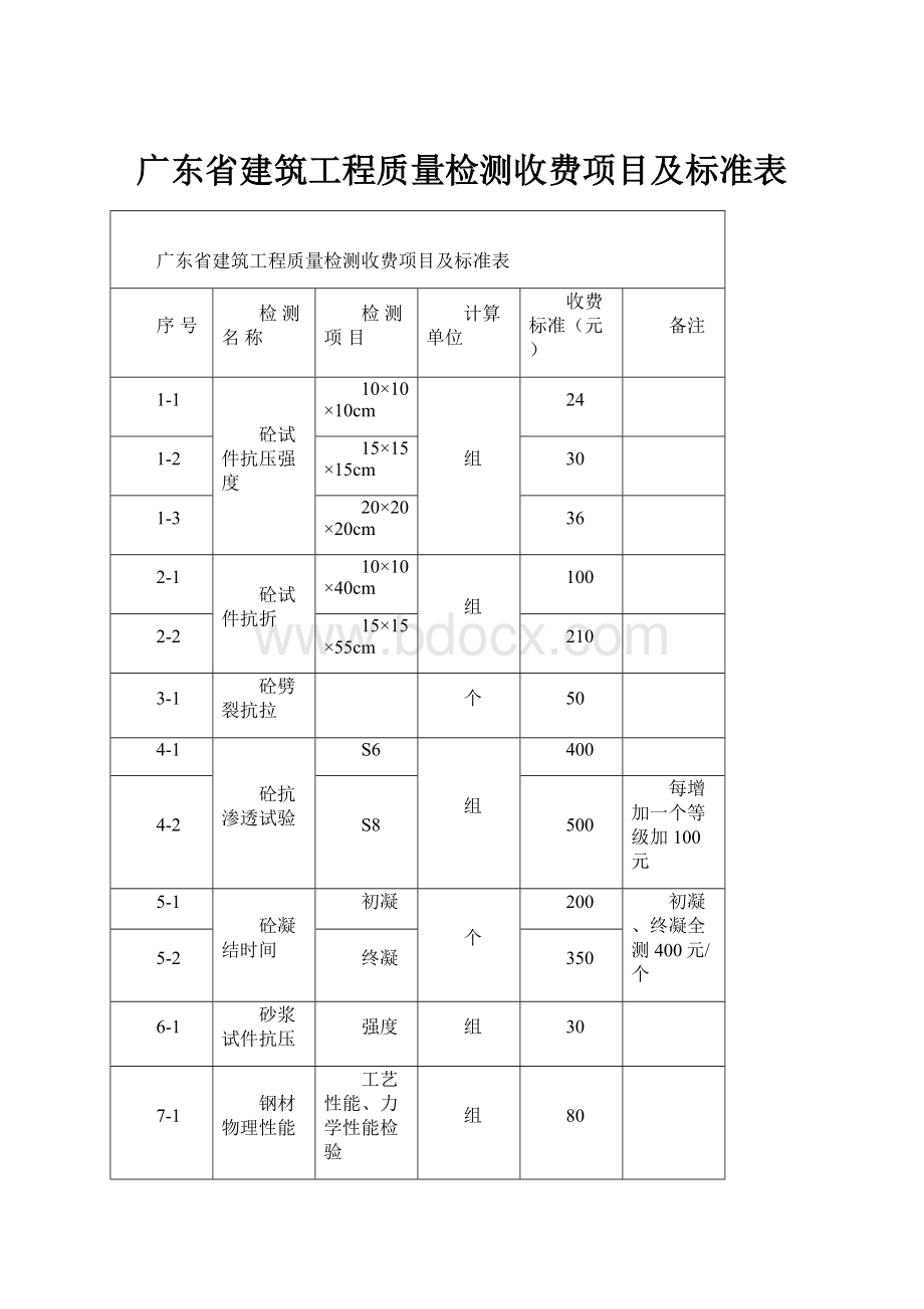 广东省建筑工程质量检测收费项目及标准表.docx