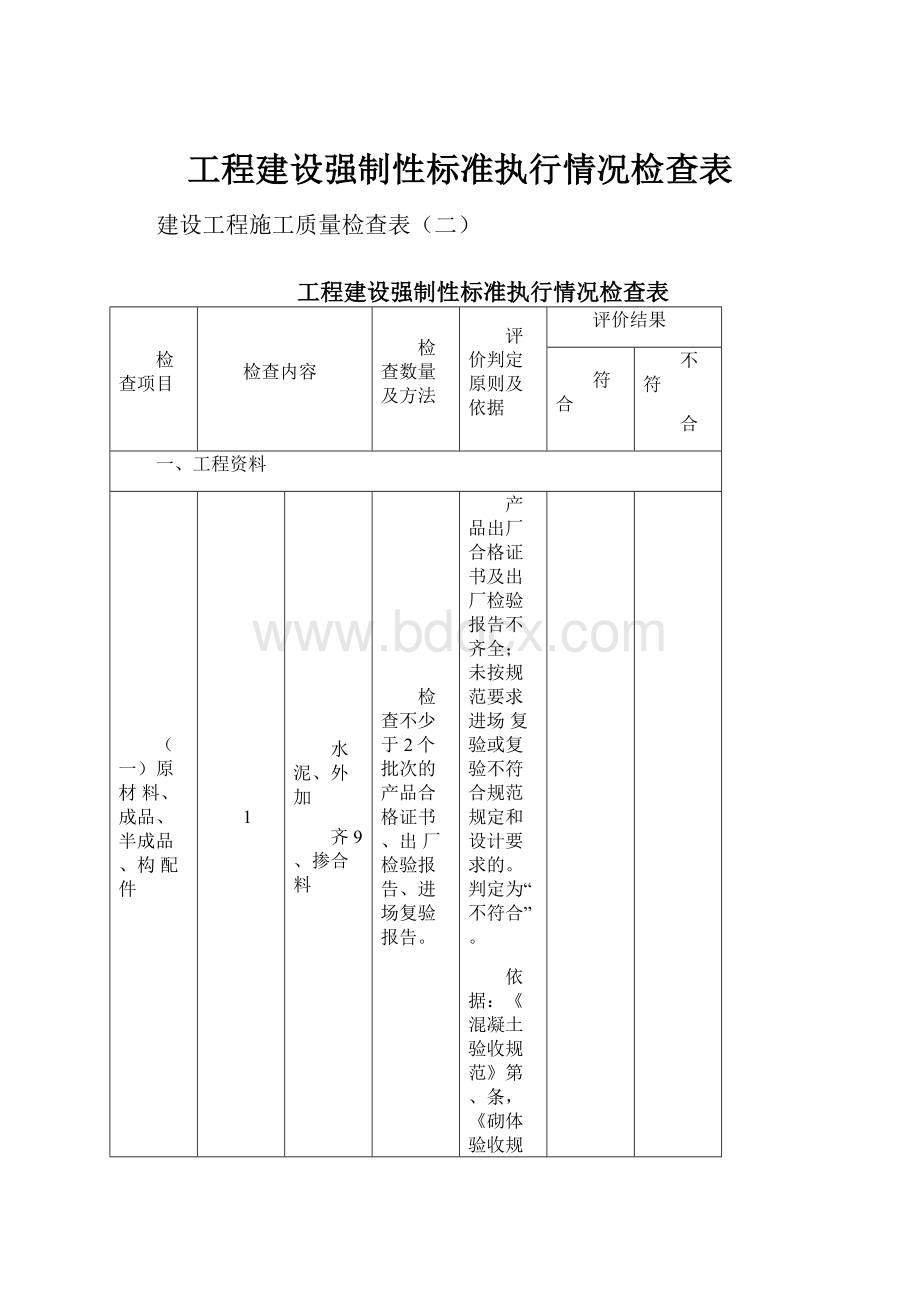 工程建设强制性标准执行情况检查表.docx_第1页