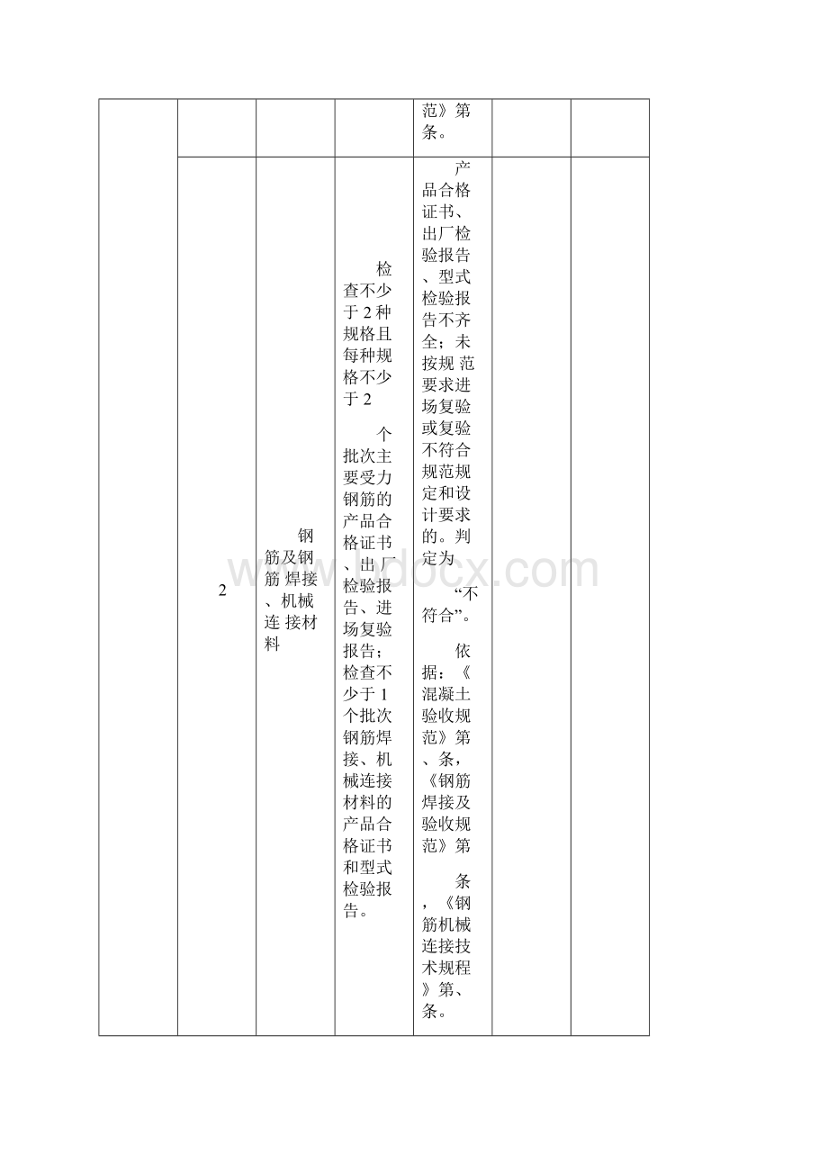 工程建设强制性标准执行情况检查表.docx_第2页