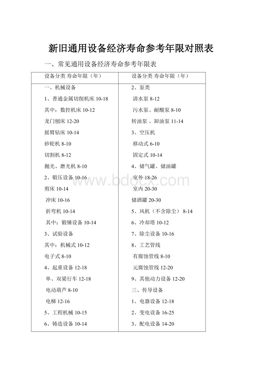 新旧通用设备经济寿命参考年限对照表.docx_第1页