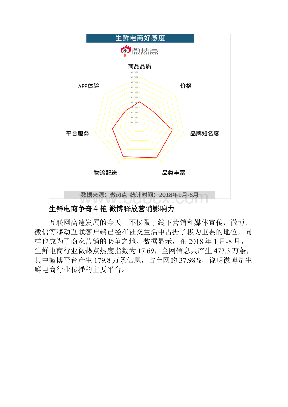 电商打响生鲜战 微博如何成为精准营销利器.docx_第3页