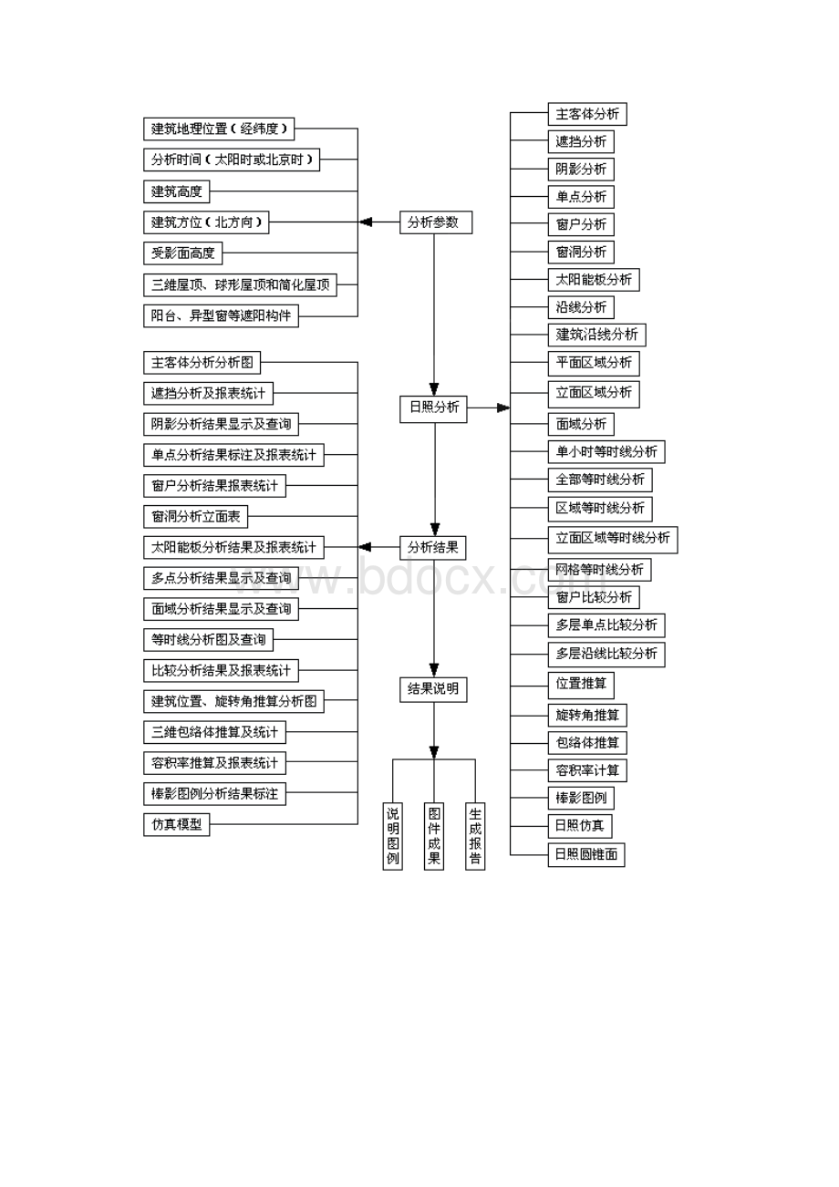 日照分析图解doc.docx_第2页