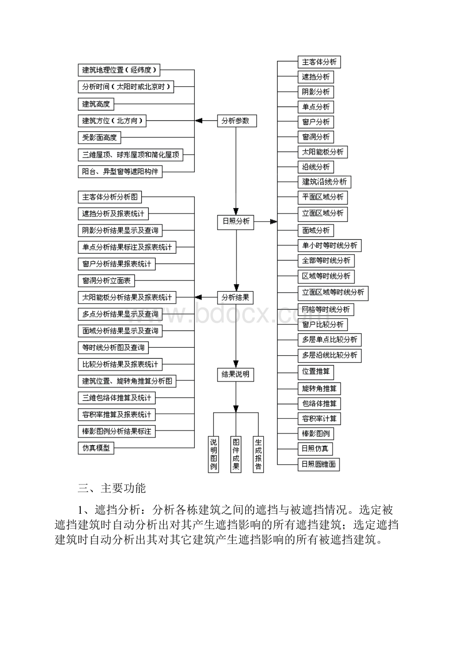 日照分析图解doc.docx_第3页