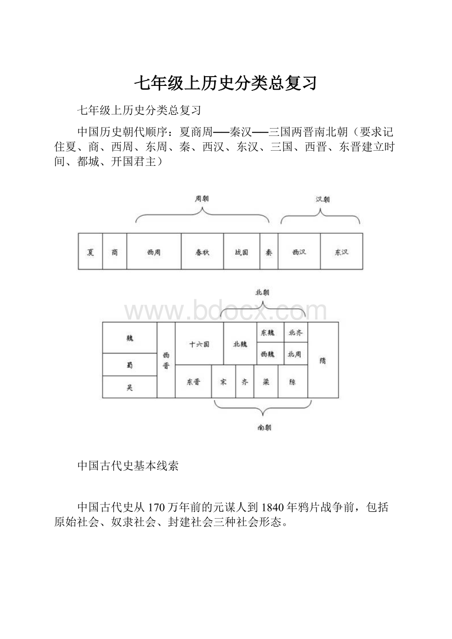 七年级上历史分类总复习.docx