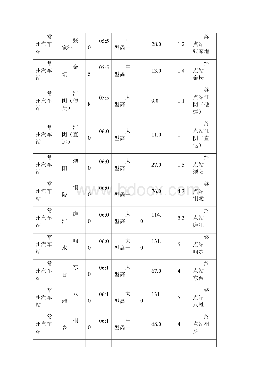 常州汽车站时刻表.docx_第2页