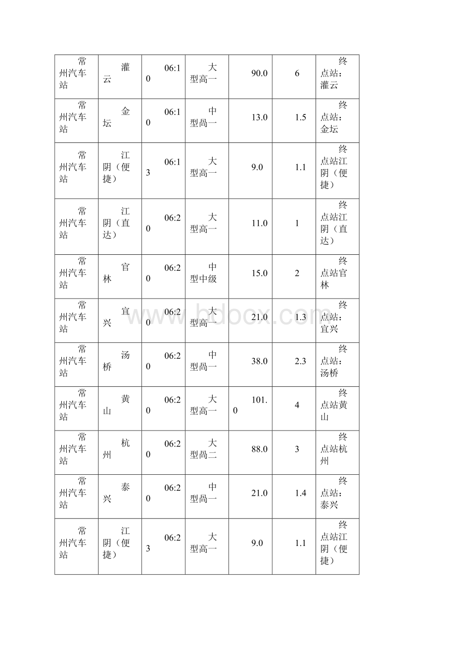 常州汽车站时刻表.docx_第3页