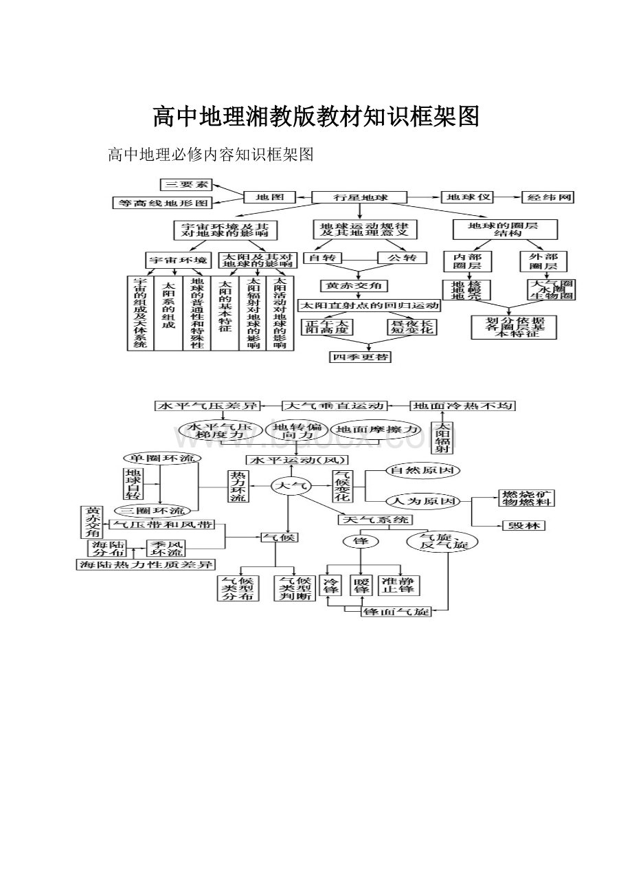 高中地理湘教版教材知识框架图.docx