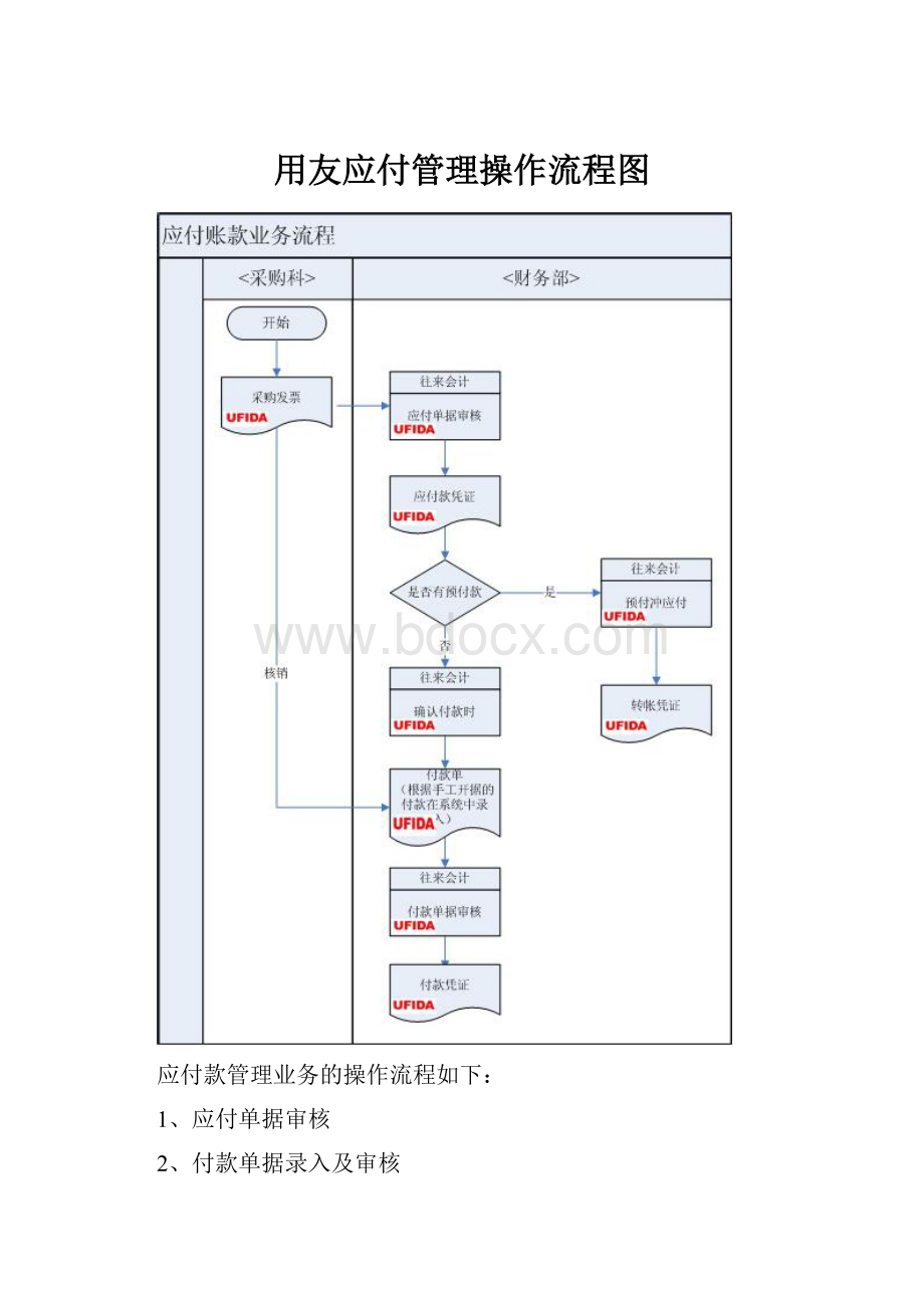 用友应付管理操作流程图.docx